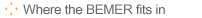 where the bemer fits in